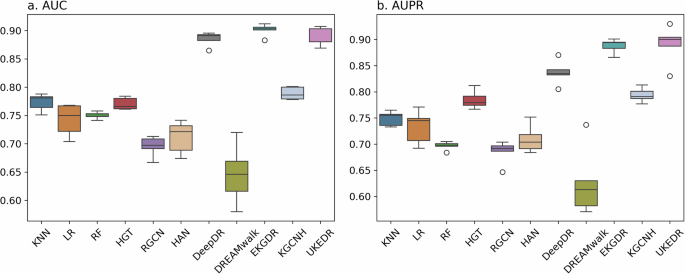 Fig. 3: Performances of UKEDR and other methods on the additional dataset.