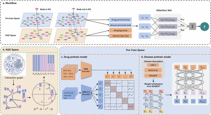 Fig. 7: Overview of the UKEDR pipeline.