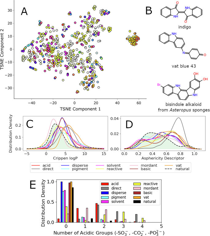 Fig. 1: Characteristics of the database.