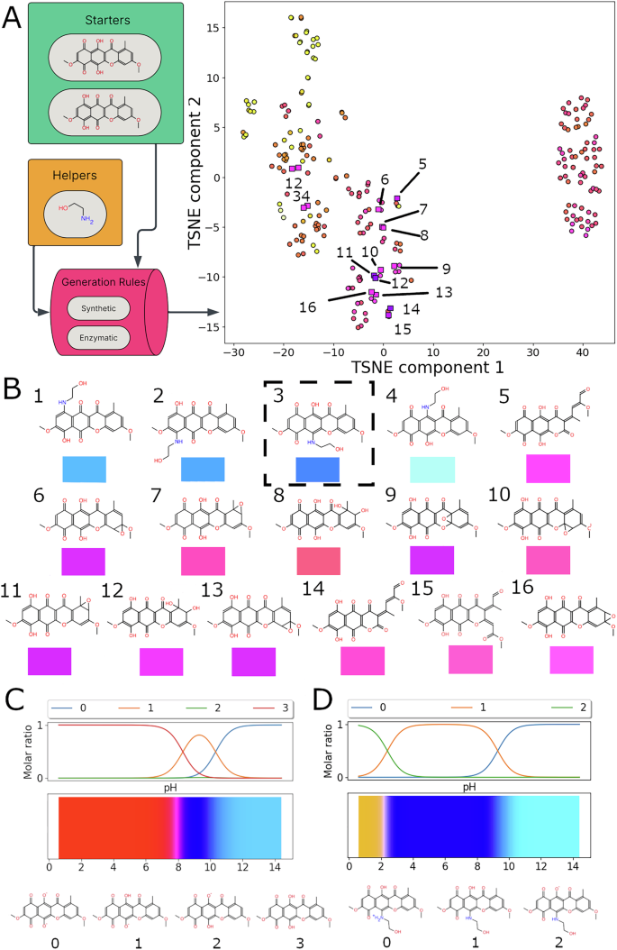 Fig. 6: Bikaverin case study.