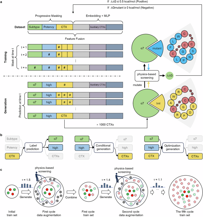 Fig. 2: Overview of CreoPep.