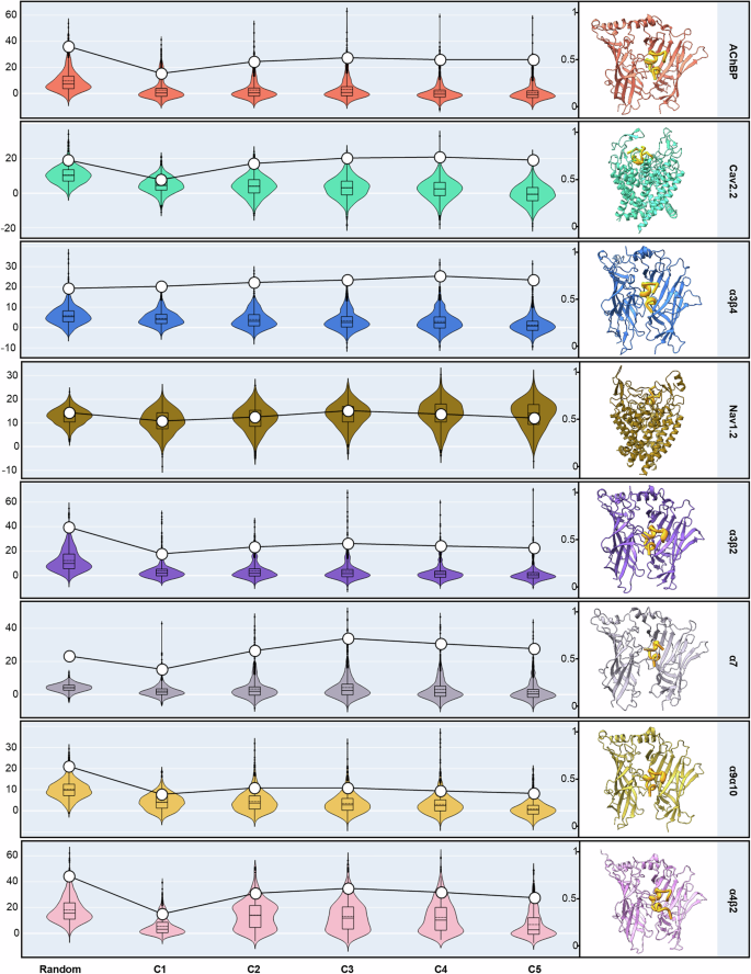 Fig. 3: Performance evaluation of the data augmentation pipeline.