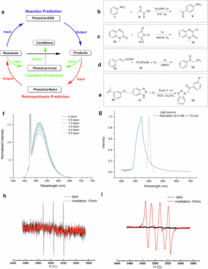 Fig. 10: Photocatalytic synthesis planning and experimental validation guided by the PhotoCat.