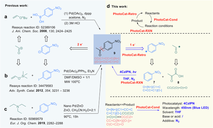 Fig. 8: Comparison of conventional synthetic strategies and the photocatalytic retrosynthetic pathway proposed by PhotoCat-Retro.
