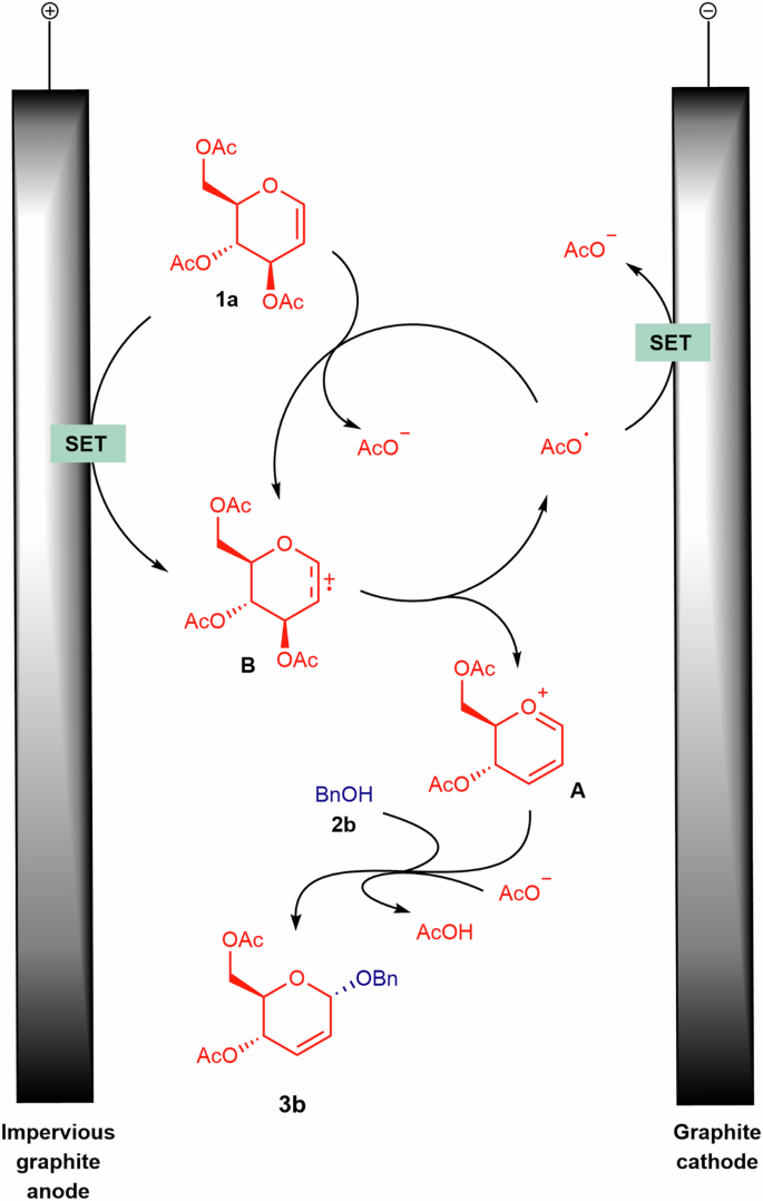 Fig. 4: Proposed mechanism.
