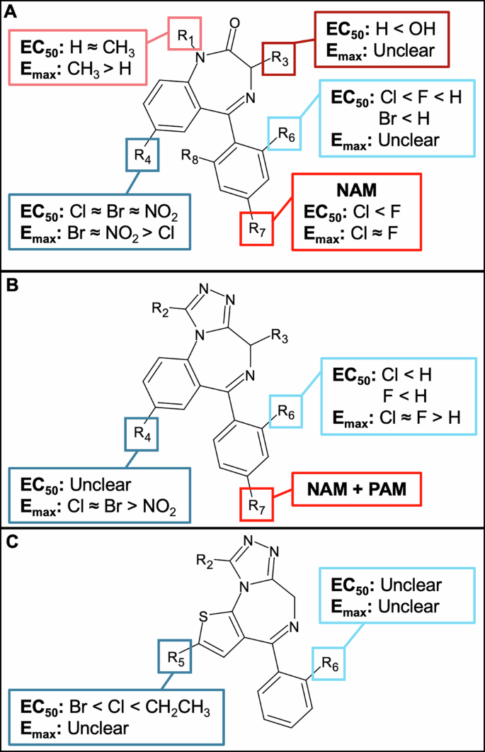 In vitro -aminobutyric acid A (GABAA) receptor activity and binding  interactions at the +/2 interface of 53 prescription and designer  benzodiazepines | Communications Chemistry
