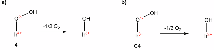 Fig. 4: Decomposition of iridium-hydroperoxo species into Ir3+.