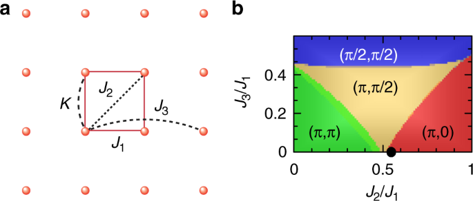 Frustrated Spin Order And Stripe Fluctuations In Fese Communications Physics