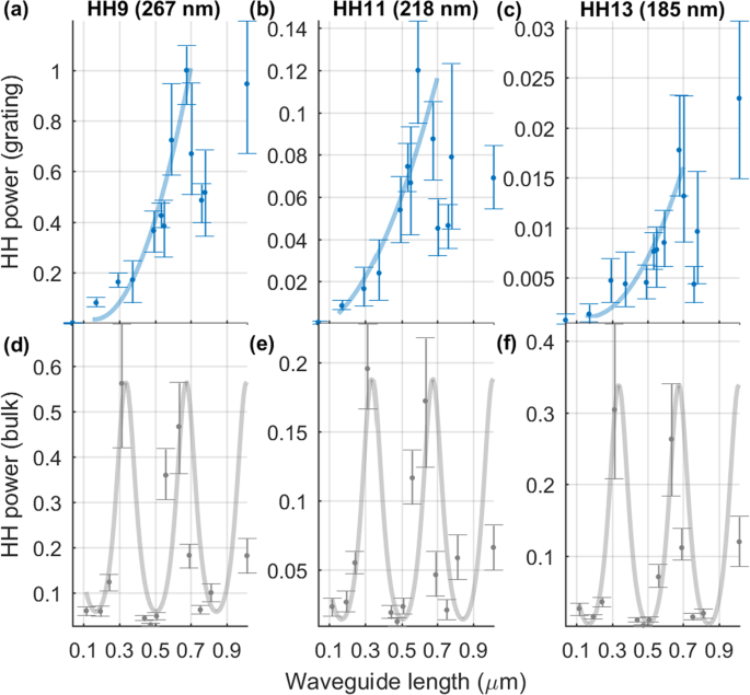 Slot harmonics means free