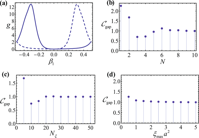 First Principles Calculation Of Topological Invariants Of Non Hermitian Photonic Crystals Communications Physics