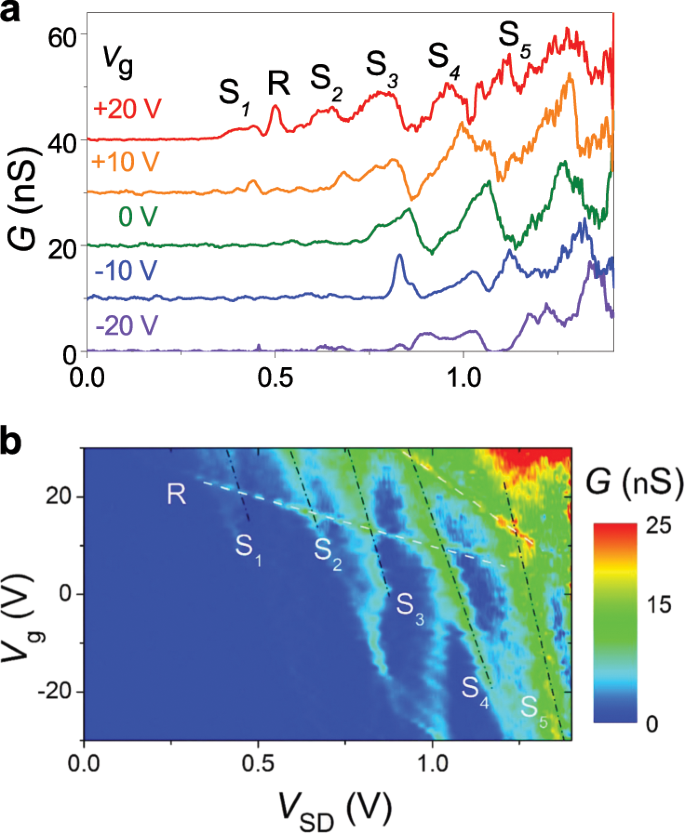 Resonant Tunnelling Into The Two Dimensional Subbands Of Inse Layers Communications Physics