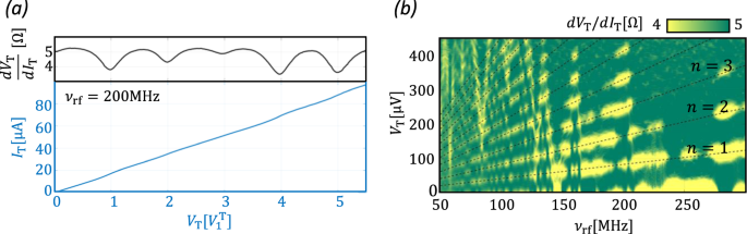 Giant Fractional Shapiro Steps In Anisotropic Josephson Junction Arrays Communications Physics