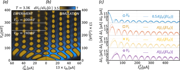 Giant Fractional Shapiro Steps In Anisotropic Josephson Junction Arrays Communications Physics