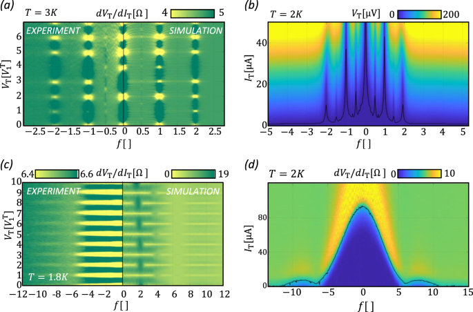 Giant Fractional Shapiro Steps In Anisotropic Josephson Junction Arrays Communications Physics