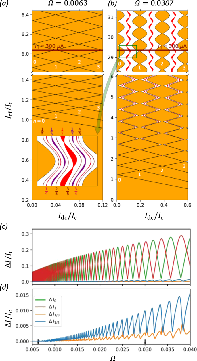 Giant Fractional Shapiro Steps In Anisotropic Josephson Junction Arrays Communications Physics