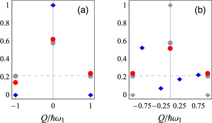 Energetic Footprints Of Irreversibility In The Quantum Regime Communications Physics