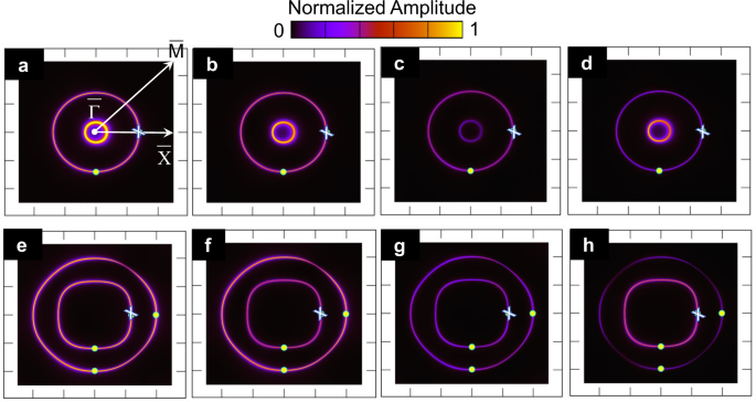 figure7