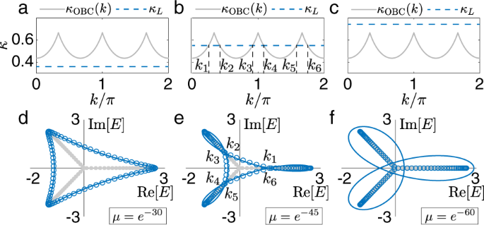 Impurity Induced Scale Free Localization Communications Physics