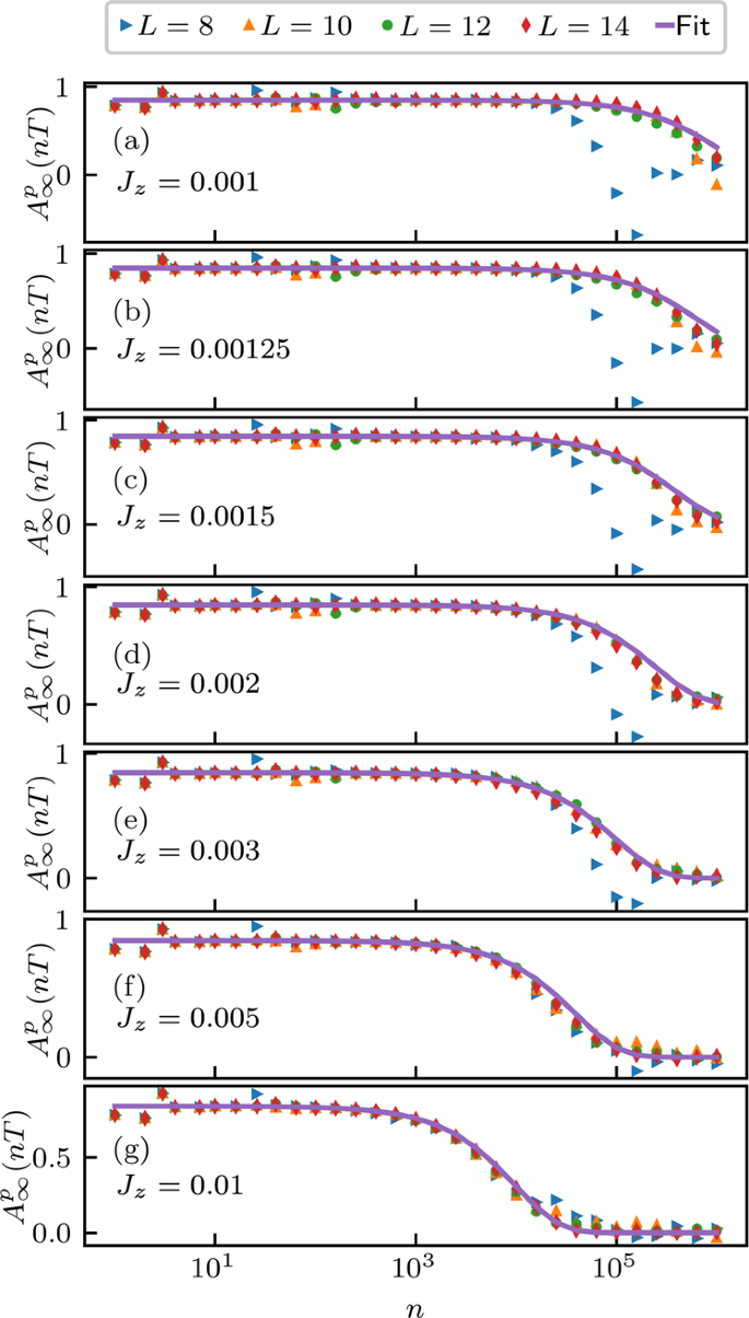 Long Lived Period Doubled Edge Modes Of Interacting And Disorder Free Floquet Spin Chains Communications Physics