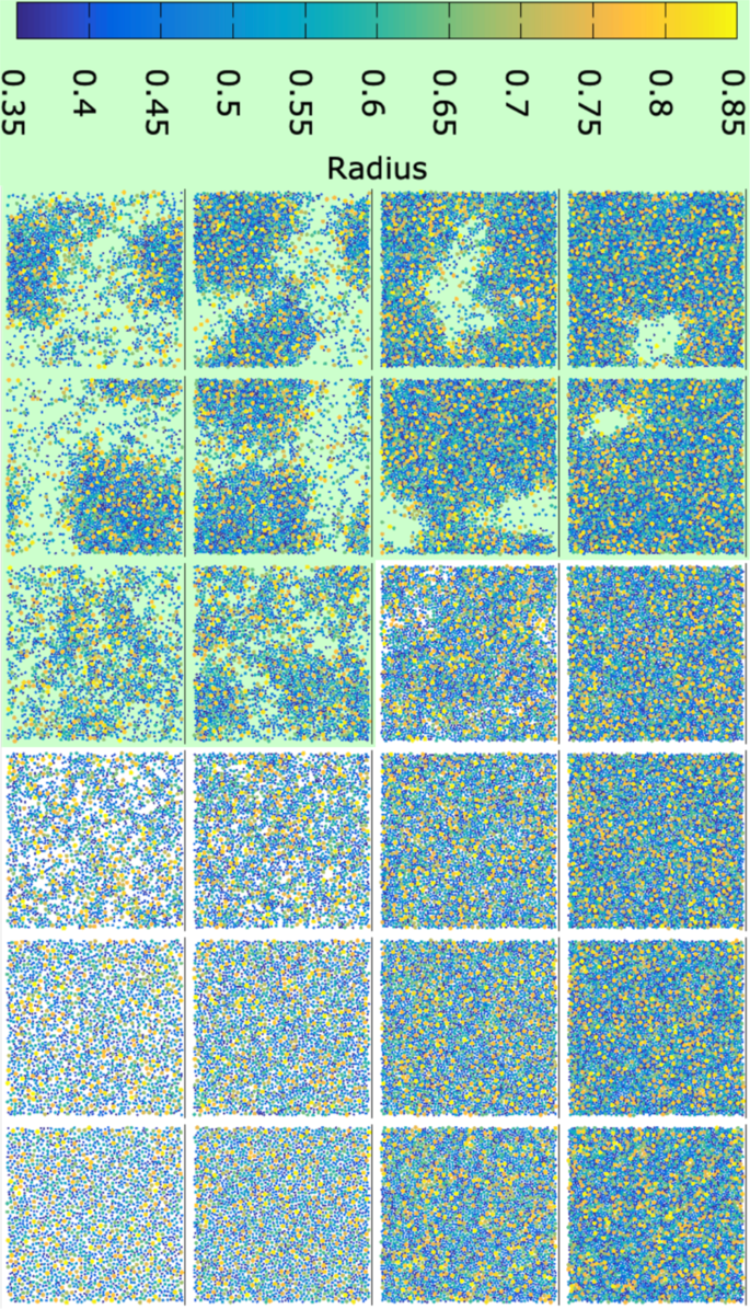 From motility-induced phase-separation to glassiness in dense active matter  | Communications Physics