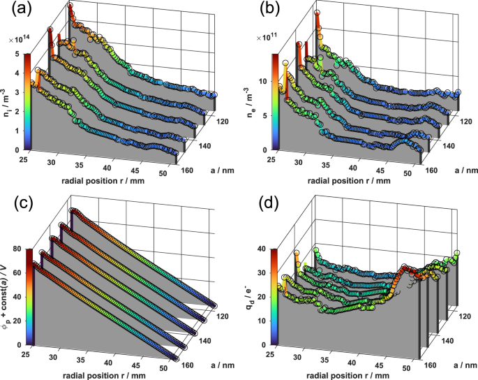 Full article: Dusty plasmas: from Saturn's rings to semiconductor  processing devices