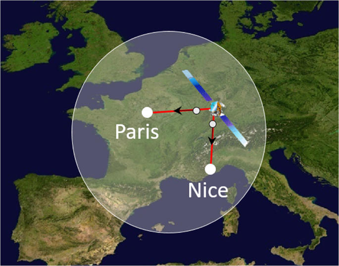 Fig. 5: Minimal system demonstrator.