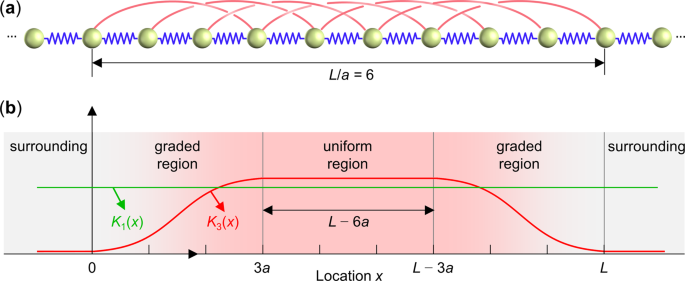 Fig. 5: Illustration of the effective-medium model.