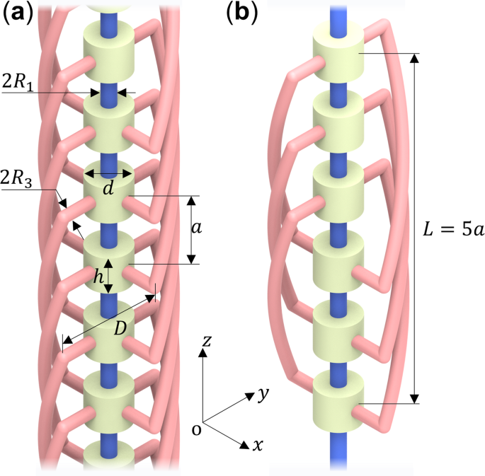 Fig. 8: Illustration of the considered 3D acoustical metamaterial for airborne sound.