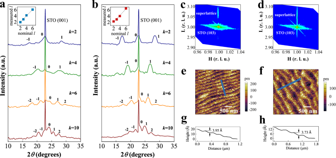 Fig. 1: Structural characterizations.