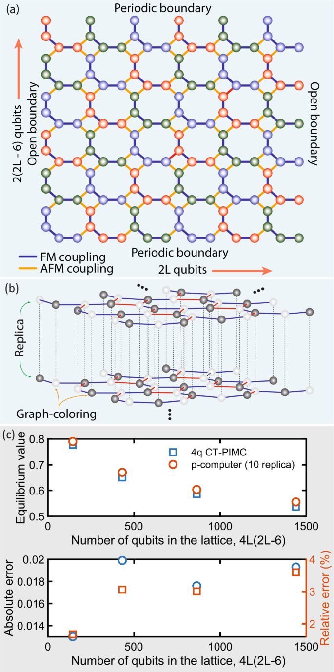 Fig. 2: Example problem addressed in this paper following King et al.36.