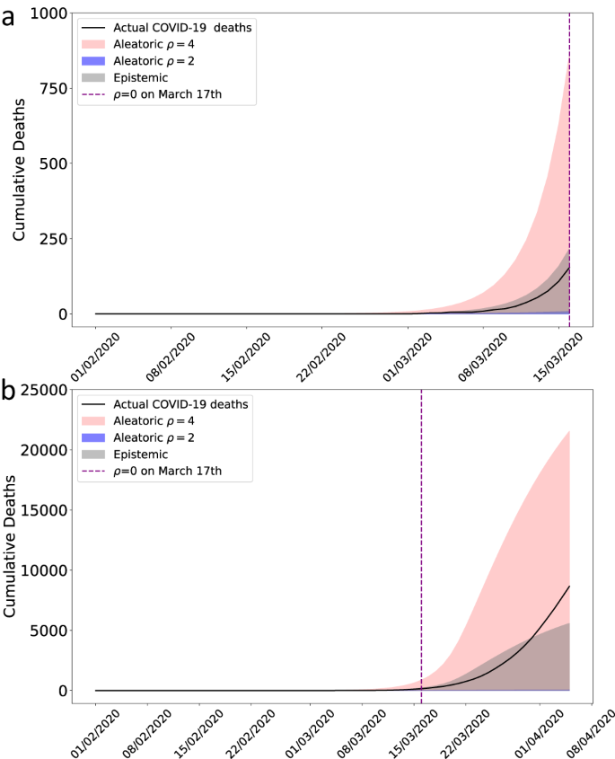 Fig. 4: Early 2020 COVID-19 pandemic in the UK.