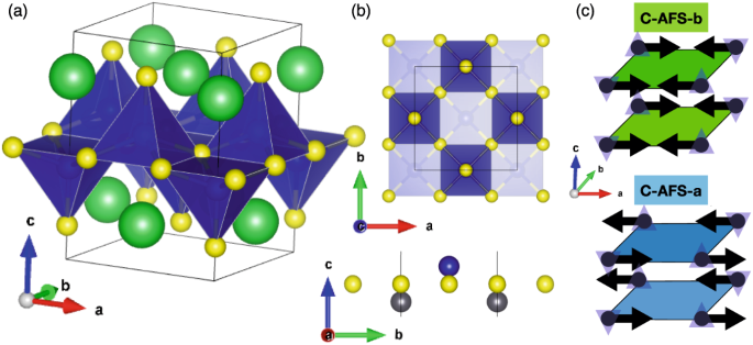 Fig. 1: Crystal structure of BaCoS2.
