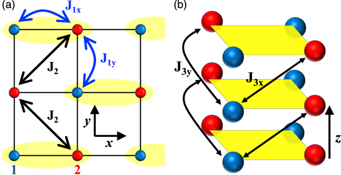 Fig. 6: Effective Heisenberg spin model for BaCoS2.
