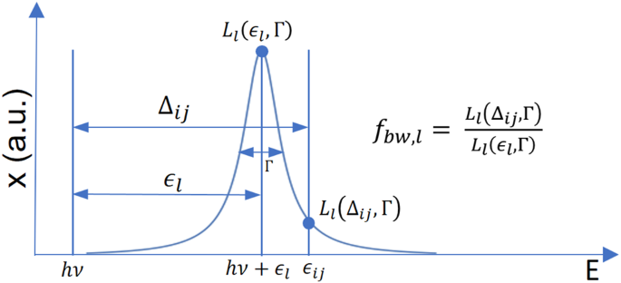Fig. 3: A visual depiction of fbw,l.