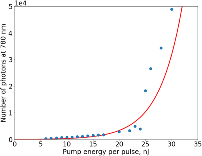 quantitative data analysis in communication research figure 7