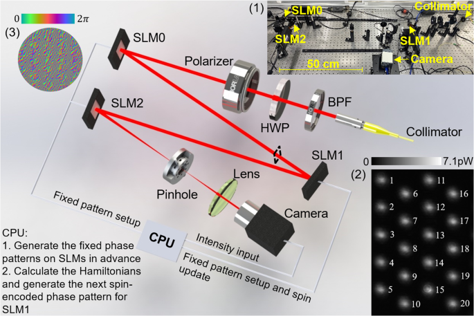 Fig. 2: The experimental setup.