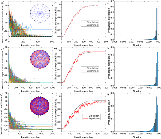 Fig. 4: Results of the three demonstrated models.