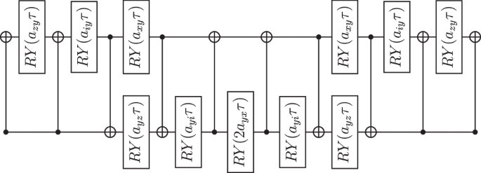 time travel theory in physics figure 2