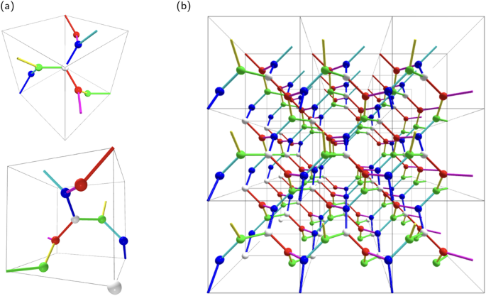 time travel theory in physics figure 4