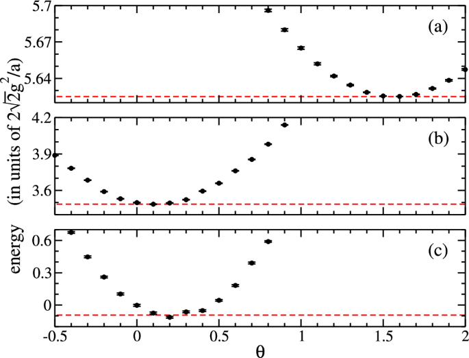 time travel theory in physics figure 5
