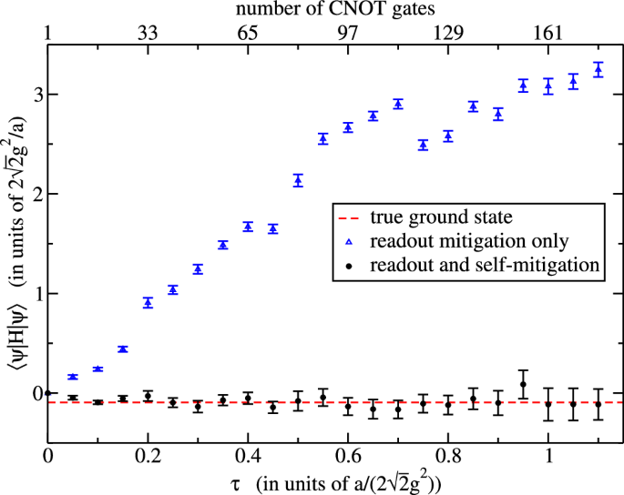 time travel theory in physics figure 6
