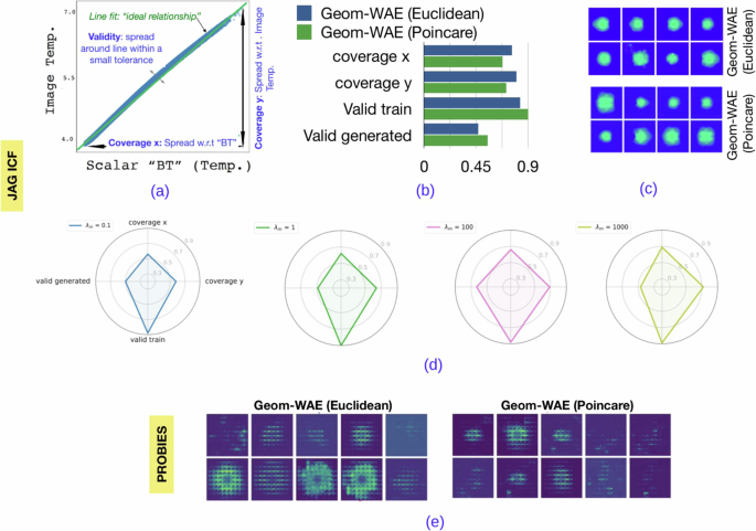 Fig. 4: Scientific validity and sample diversity.