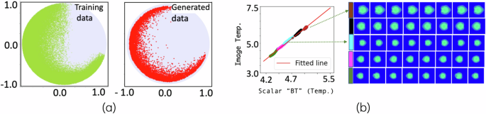 Fig. 5: Embedding space visualization.