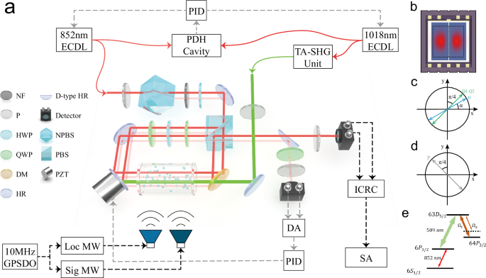 Fig. 1: Experimental setup.