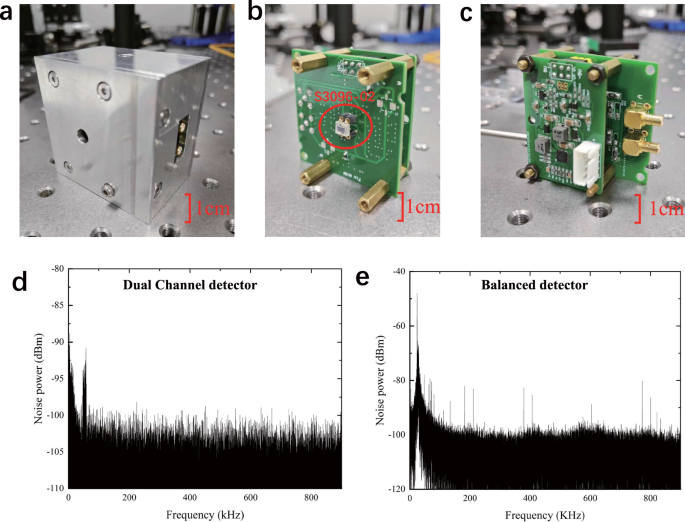 Fig. 4: Dual-Channel detector and its noise power spectrum.