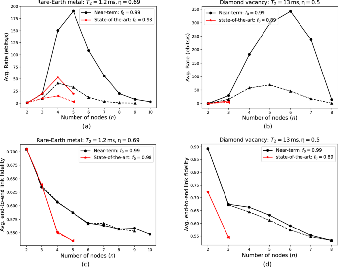 Fig. 10: Performance of the proposed experimental implementation using our multiplexing policies.
