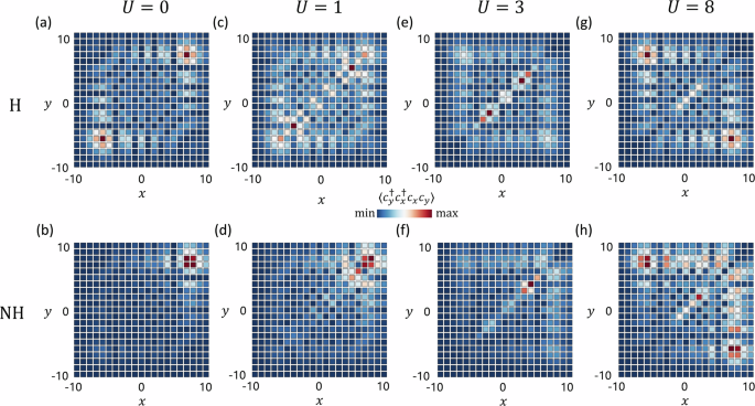 Non-Hermitian interacting quantum walks of correlated photons ...
