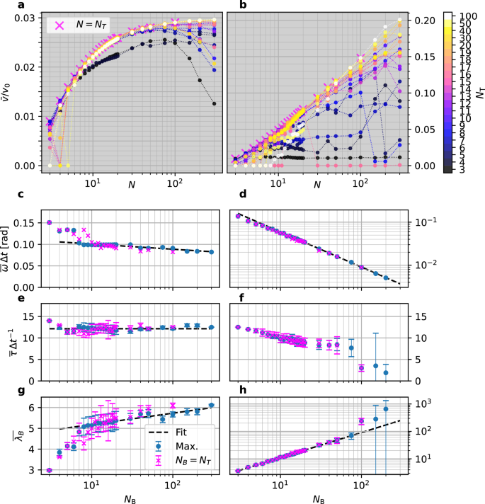 Fig. 4: Cross-policy transferability evaluations.