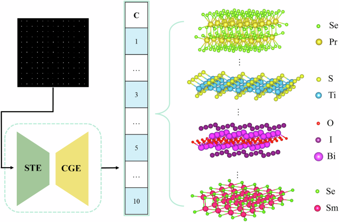 Fig. 4: Practical test of DD2D prediction capability.