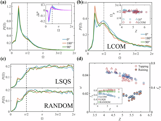 Fig. 2: Gravity-induced up-down asymmetry in load-bearing structures.